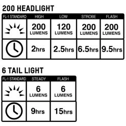 Blackburn BBN 200-6 Light Set USB Black -E-Bike Zubehör blackburn bbn 200 6 light set usb black3