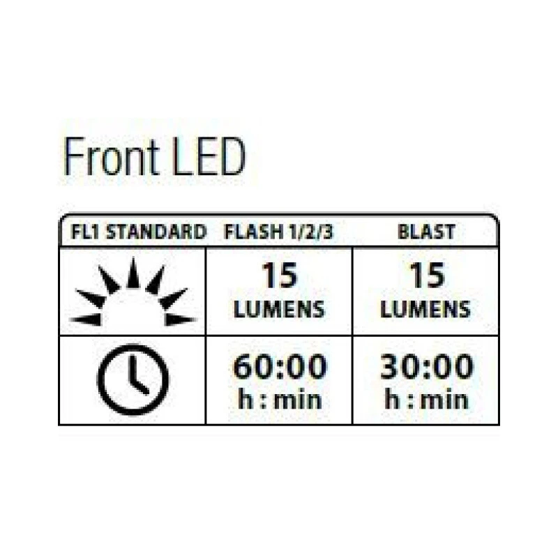 Lezyne Femto Drive Front Black Y7 5 Lezyne Femto Drive Front Black Y7 – Bild 3