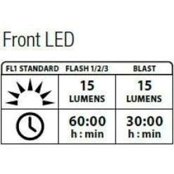Lezyne Femto Drive Front Blue Y7 7 Lezyne Femto Drive Front Blue Y7 -E-Bike Zubehör lezyne femto drive front blue y73