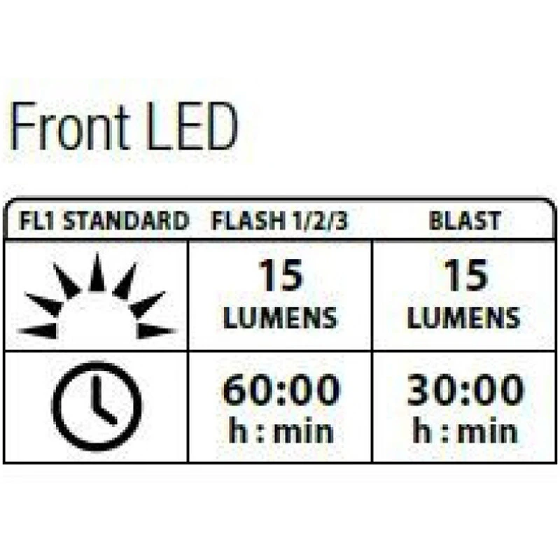 Lezyne Femto Drive Front Blue Y7 5 Lezyne Femto Drive Front Blue Y7 – Bild 3