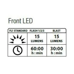 Lezyne Femto Drive Front Polish Y7 -E-Bike Zubehör lezyne femto drive front polish y73