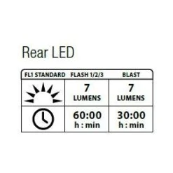 Lezyne Femto Drive Paar Schwarz/rot Y7 -E-Bike Zubehör lezyne femto drive paar schwarz rot y73