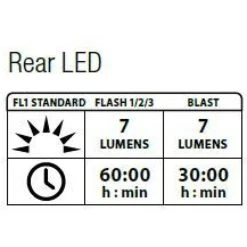 Lezyne Femto Drive Paar Schwarz Y7 -E-Bike Zubehör lezyne femto drive paar schwarz y73