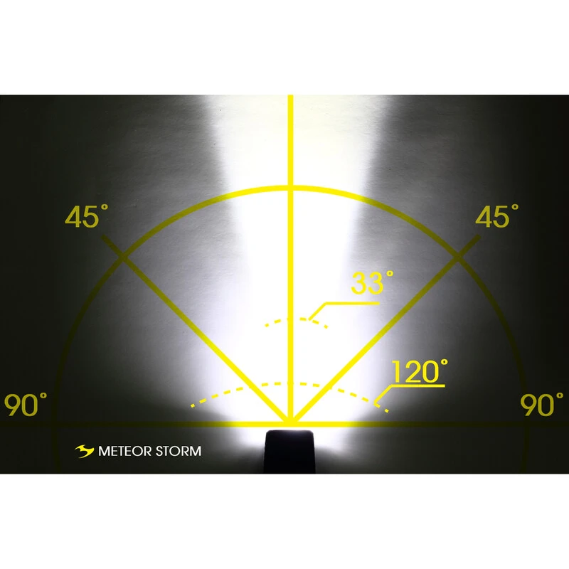 Moon Scheinwerfer, METEOR STORM DUAL, 1300/400 Lumen Moon Scheinwerfer, METEOR STORM DUAL, 1300/400 Lumen -E-Bike Zubehör moon scheinwerfer meteor storm dual 1300 400 lumen2