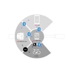 Sigma Computer EOX View 1300, 45050, Kabellos, Schwarz, E-bike Integrated -E-Bike Zubehör sigma computer eox view 1300 45050 kabellos schwarz e bike integrated5