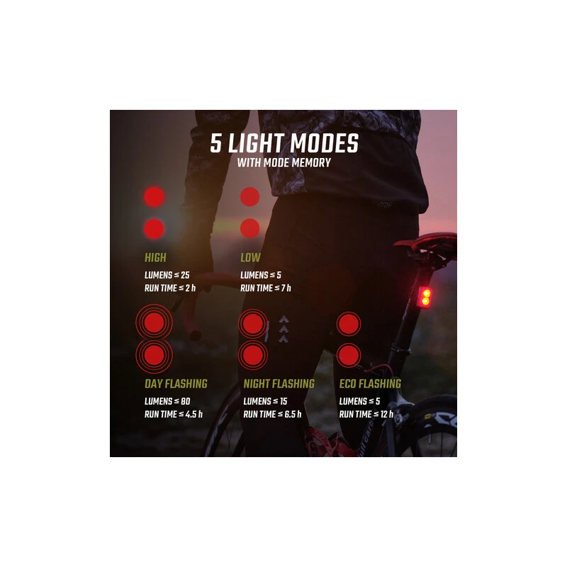 Sigma Lampe BUSTER 400 / RL 80 USB Set, 19630, Schwarz, 400 Lumen, USB-Ladekabel 7 Sigma Lampe BUSTER 400 / RL 80 USB Set, 19630, Schwarz, 400 Lumen, USB-Ladekabel – Bild 5